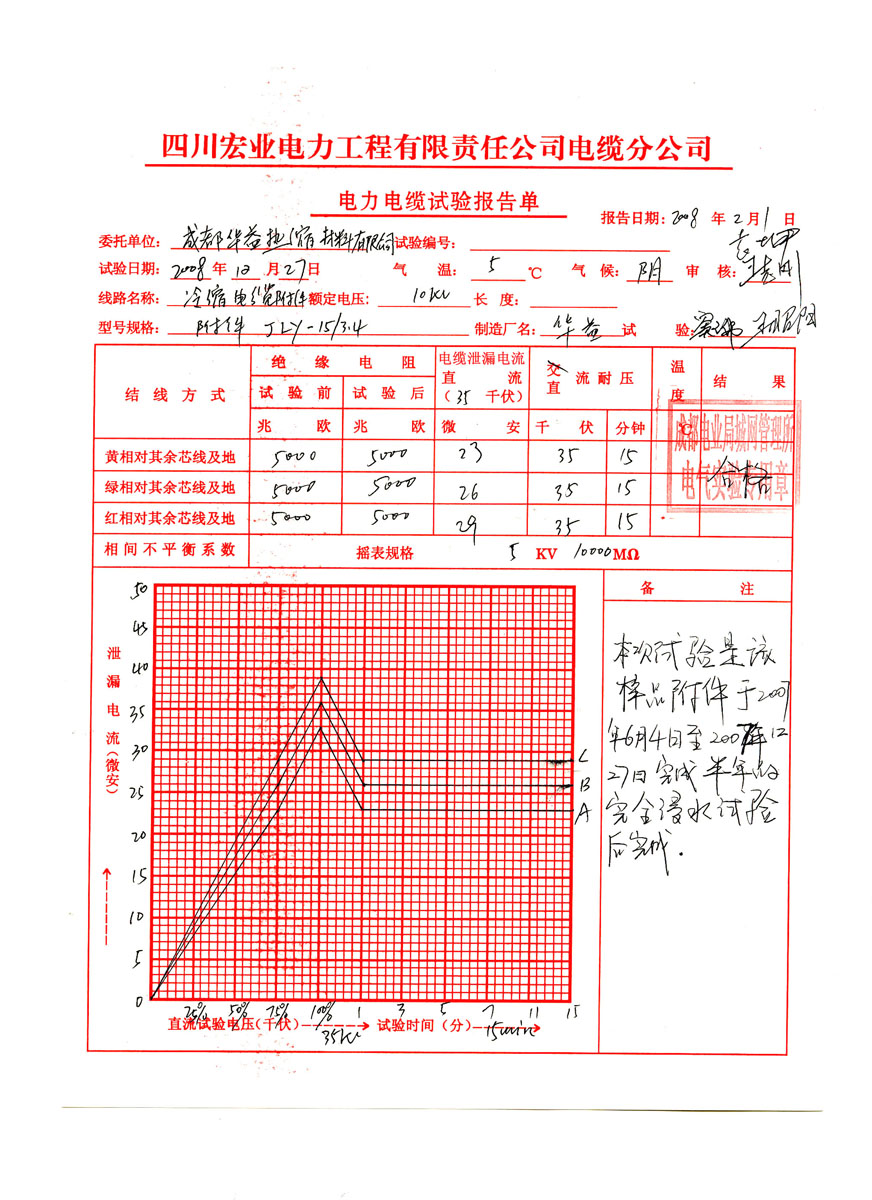 成都華益熱縮材料有限公司